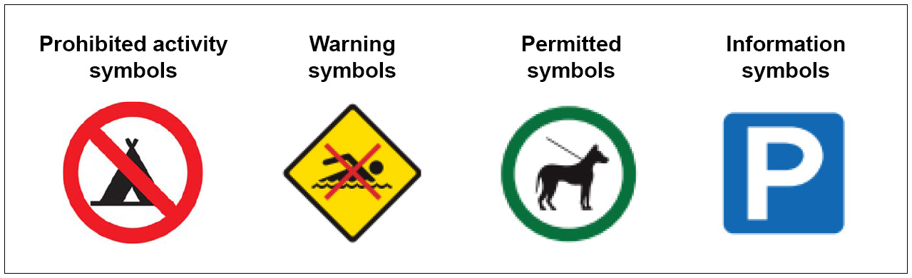 Signage symbols